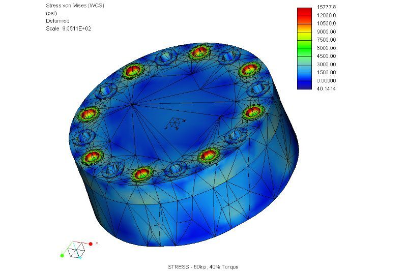 finite element analysis - fea